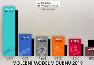 pruzkum valencik